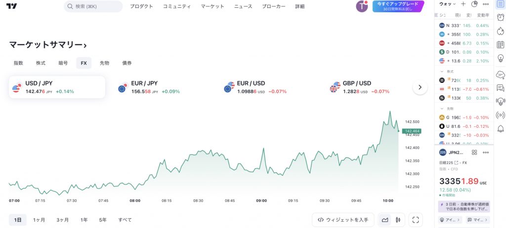 トレーディングビュー画面