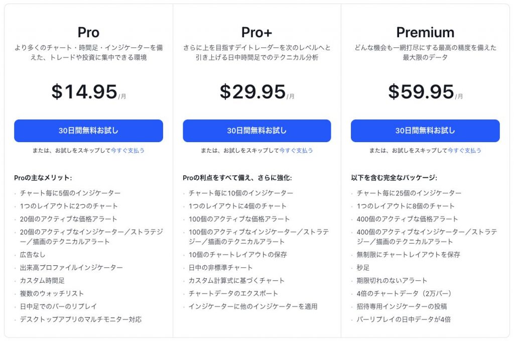 トレーディングビューの有料プラン料金