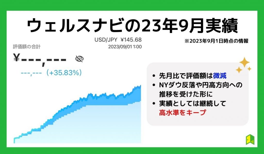ウェルスナビの2023年9月実績