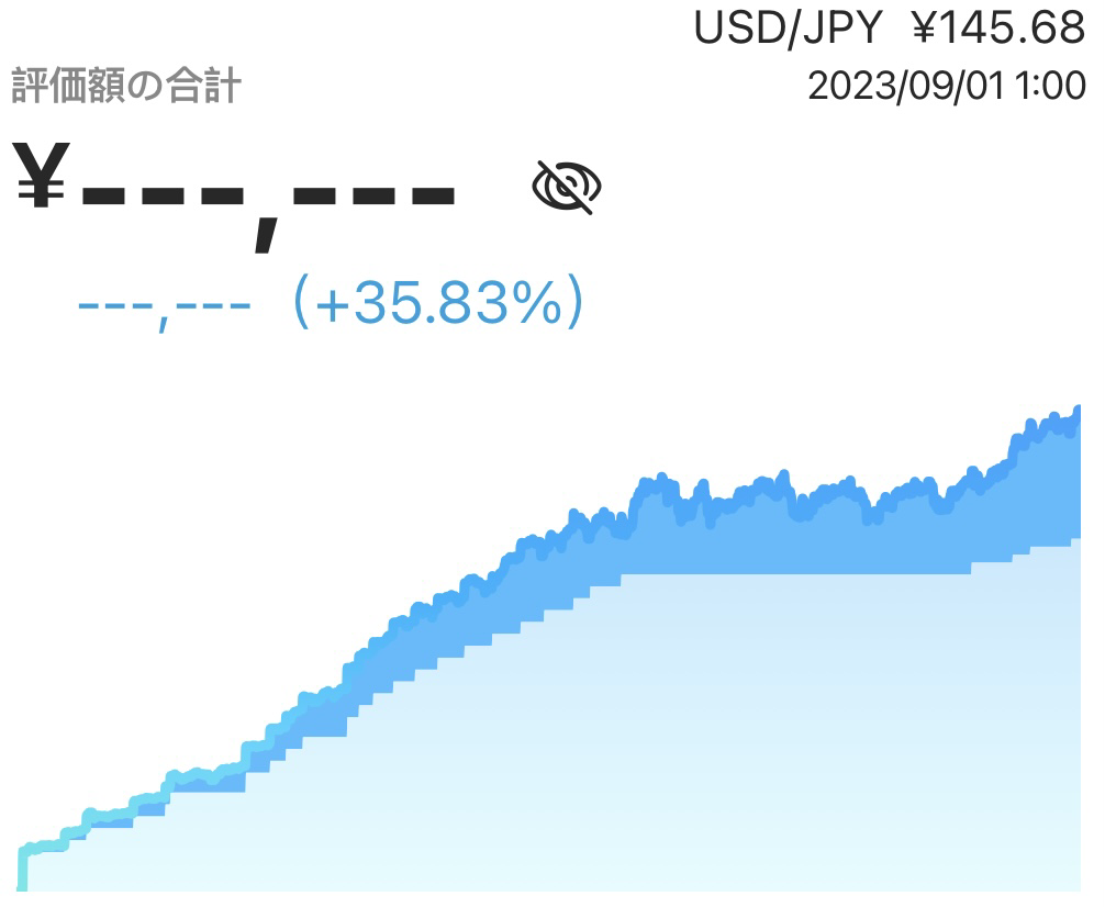 ウェルスナビの9月実績