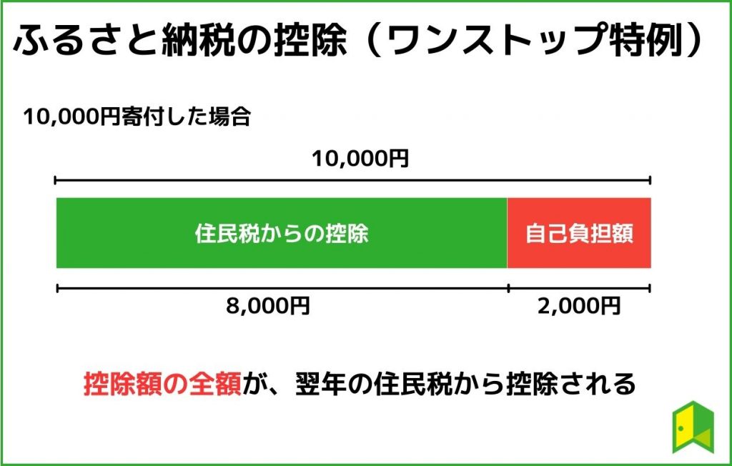 ふるさと納税の控除 ワンストップ特例