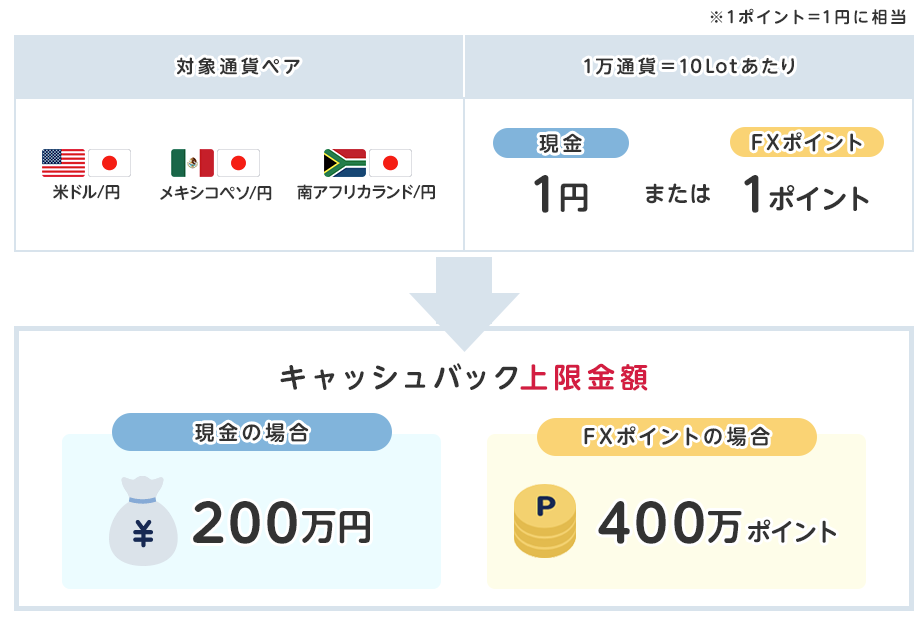 対象通貨ペア_外貨ドットコム