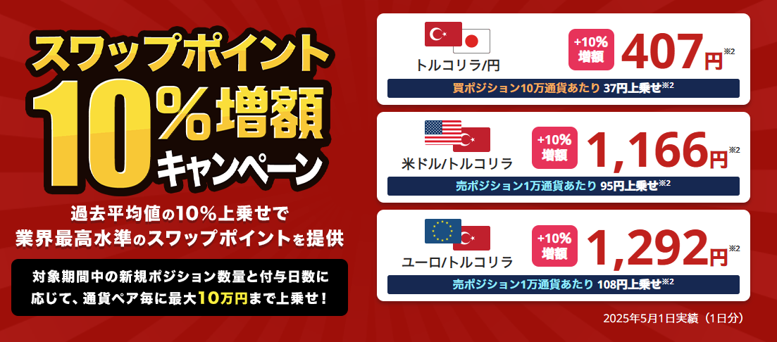 外貨ドットコム10%上乗せ