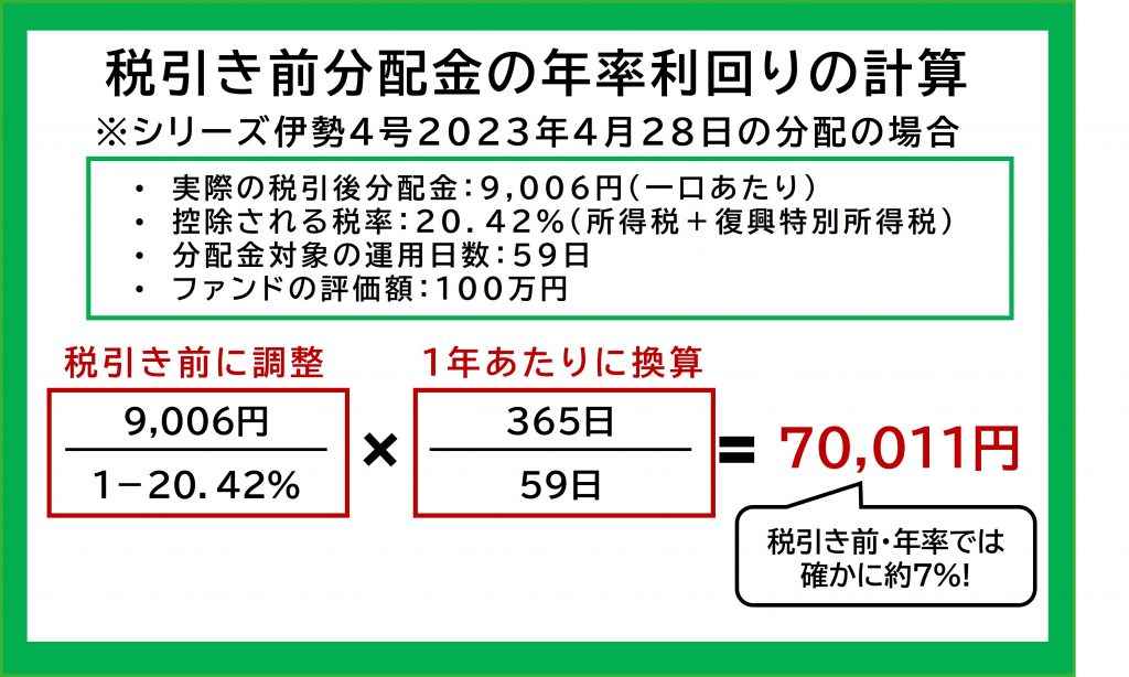 伊勢４号の2023年4月の利回り