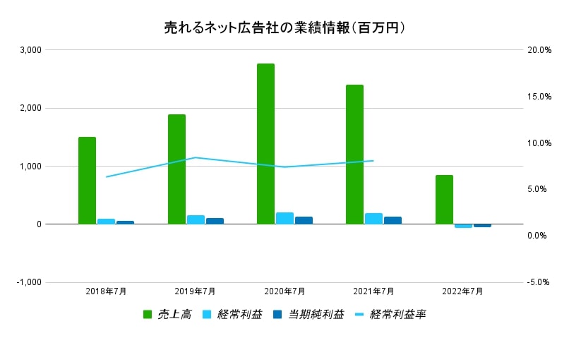 売れるネット広告社-data