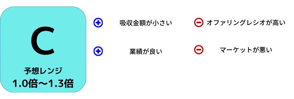 売れるネット広告社IPO評価