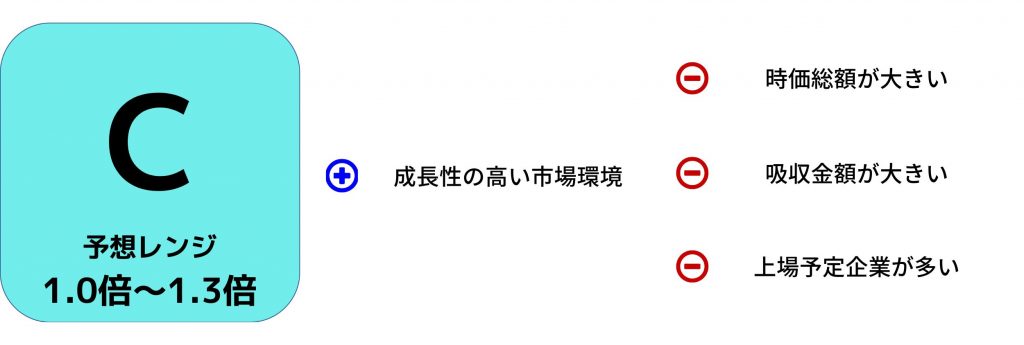 KOKUSAI ELECTRIC 企業評価