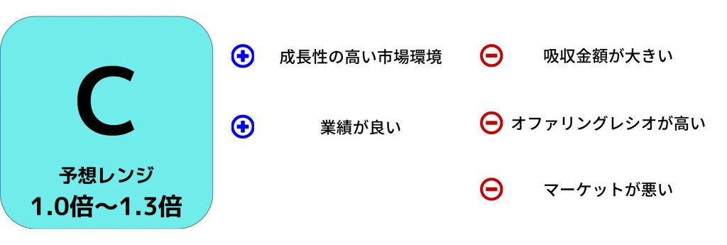 IPO評価Earth Technology Group