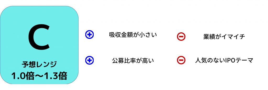 IPO評価笑美面