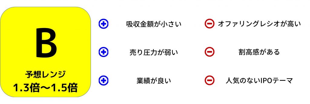 ジャパンM&Aソリューション初値予想