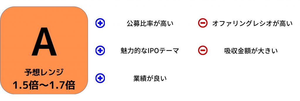 企業評価　くすりの窓口