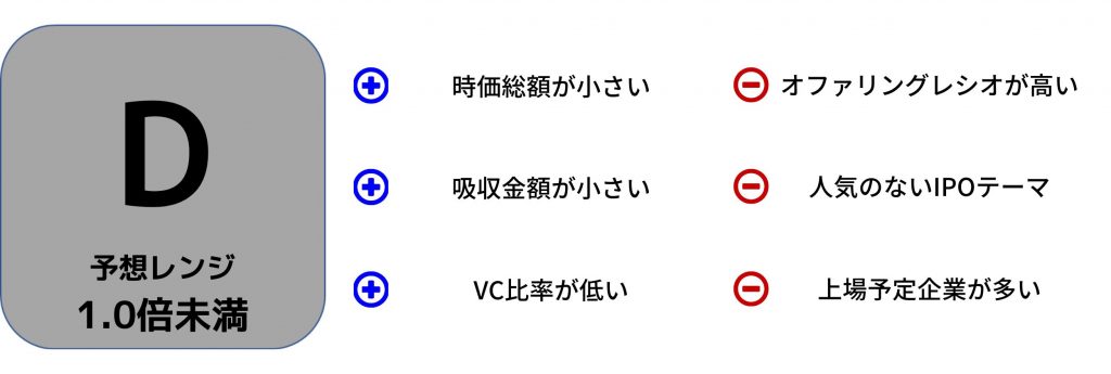 IPO評価　ニッポンインシュア