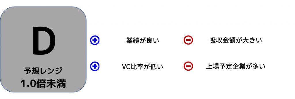 IPO評価西部技研