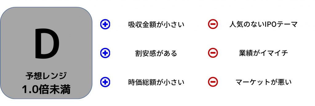 成友興業　IPO評価