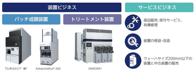 KOKUSAI ELECTRIC事業