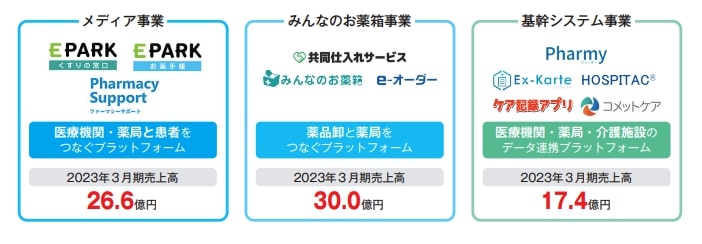 くすりの窓口　事業