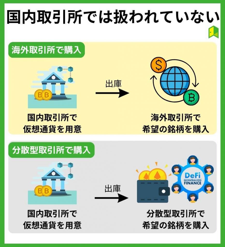 国内取引所では扱われていない