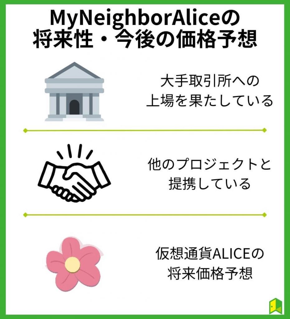 MyNeighborAlice（仮想通貨ALICE）の将来性・今後の価格予想