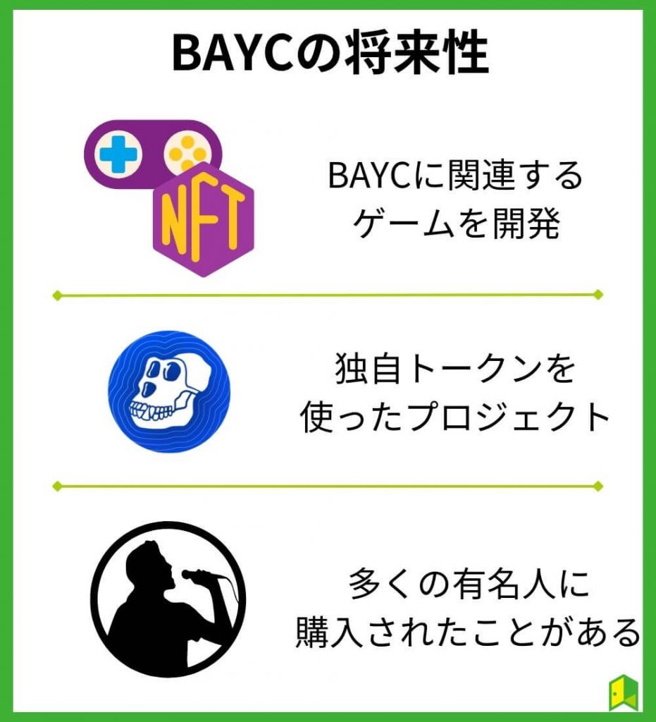 BAYC（Bored Ape Yacht Club）の将来性