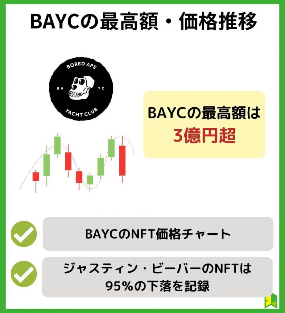 BAYC（Bored Ape Yacht Club）の最高額・価格推移