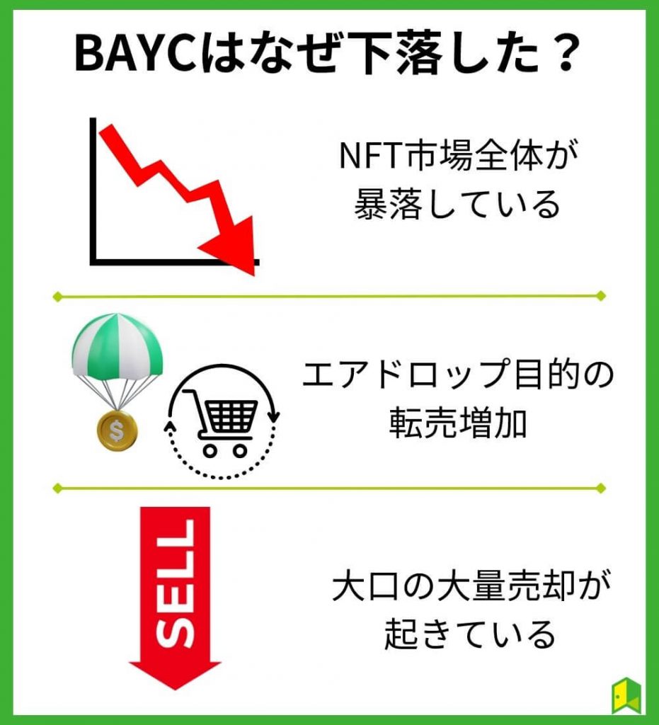 BAYC（Bored Ape Yacht Club）はなぜ下落した？