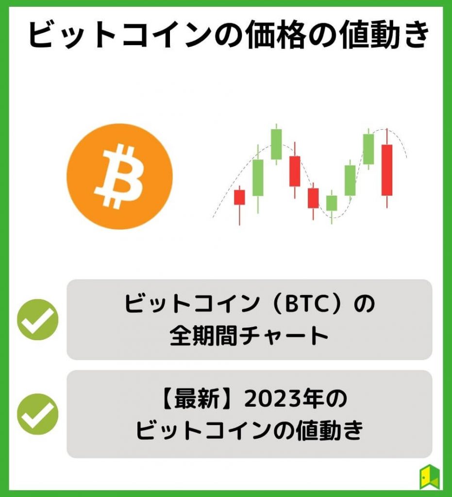 ビットコインの価格の値動き