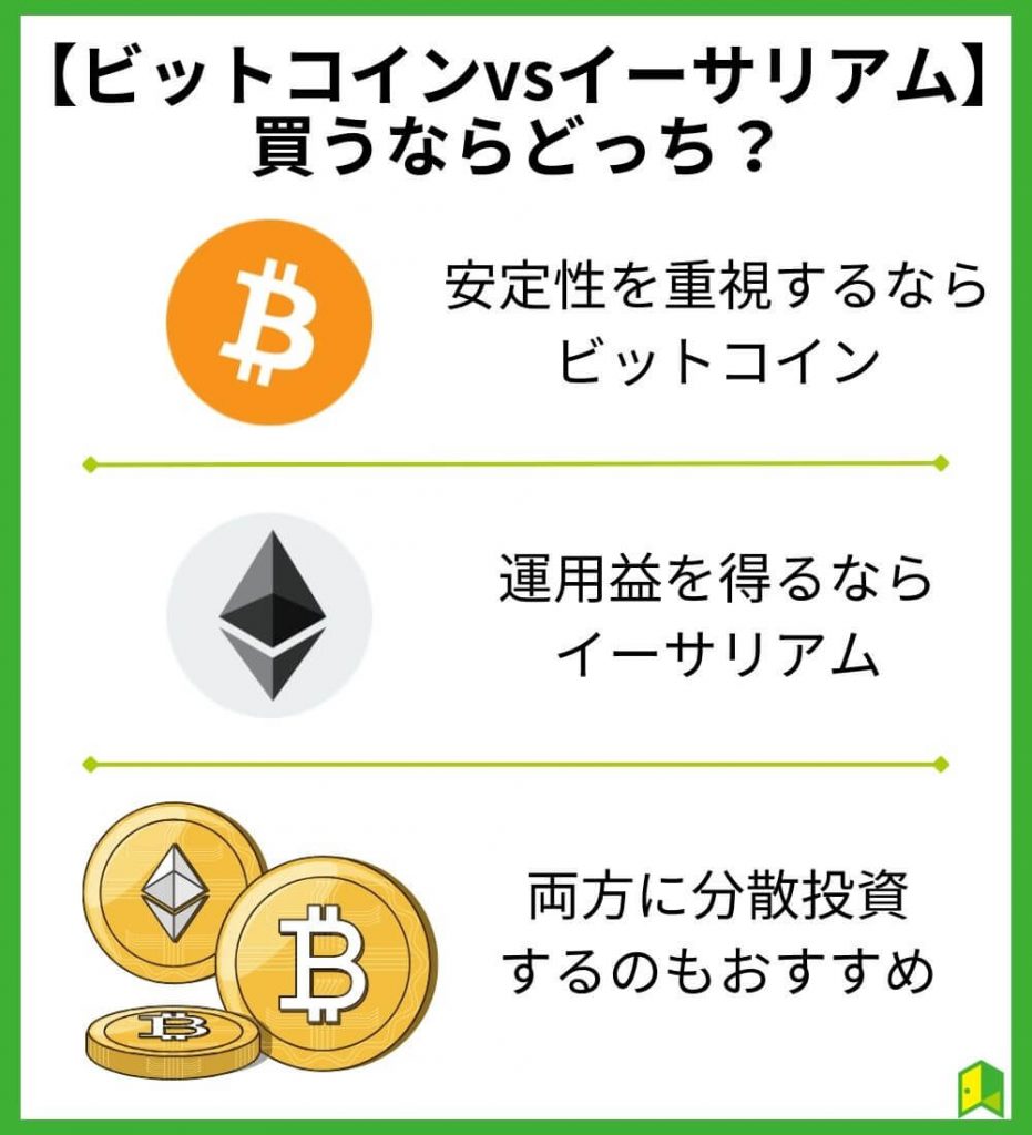 【ビットコインvsイーサリアム】 買うならどっち？