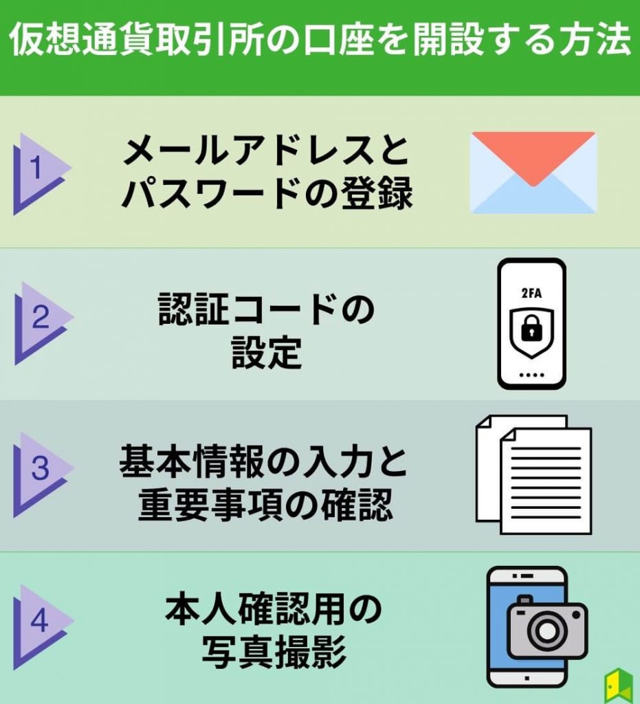 仮想通貨取引所の口座を開設する方法