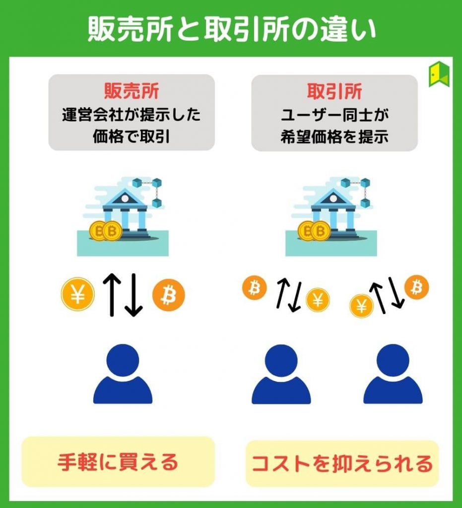 販売所と取引所の比較