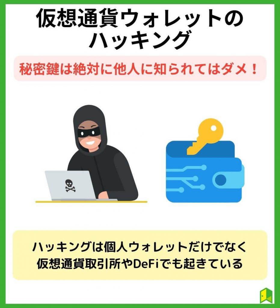 仮想通貨ウォレットのハッキング