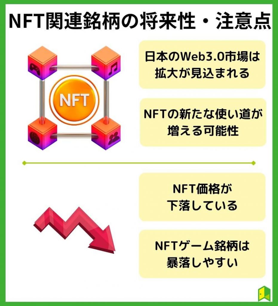 NFT関連銘柄の将来性・注意点