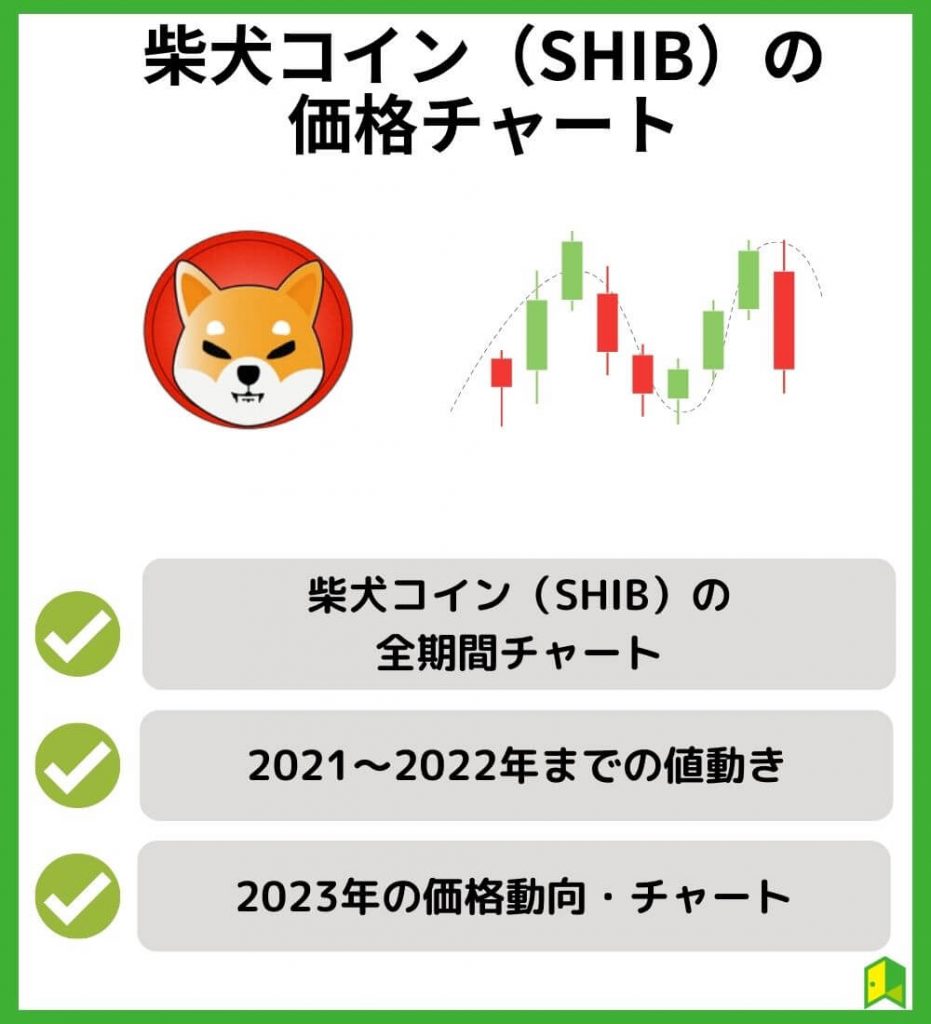 柴犬コイン（SHIB）の現在価格チャート【38万円購入で億り人へ】
