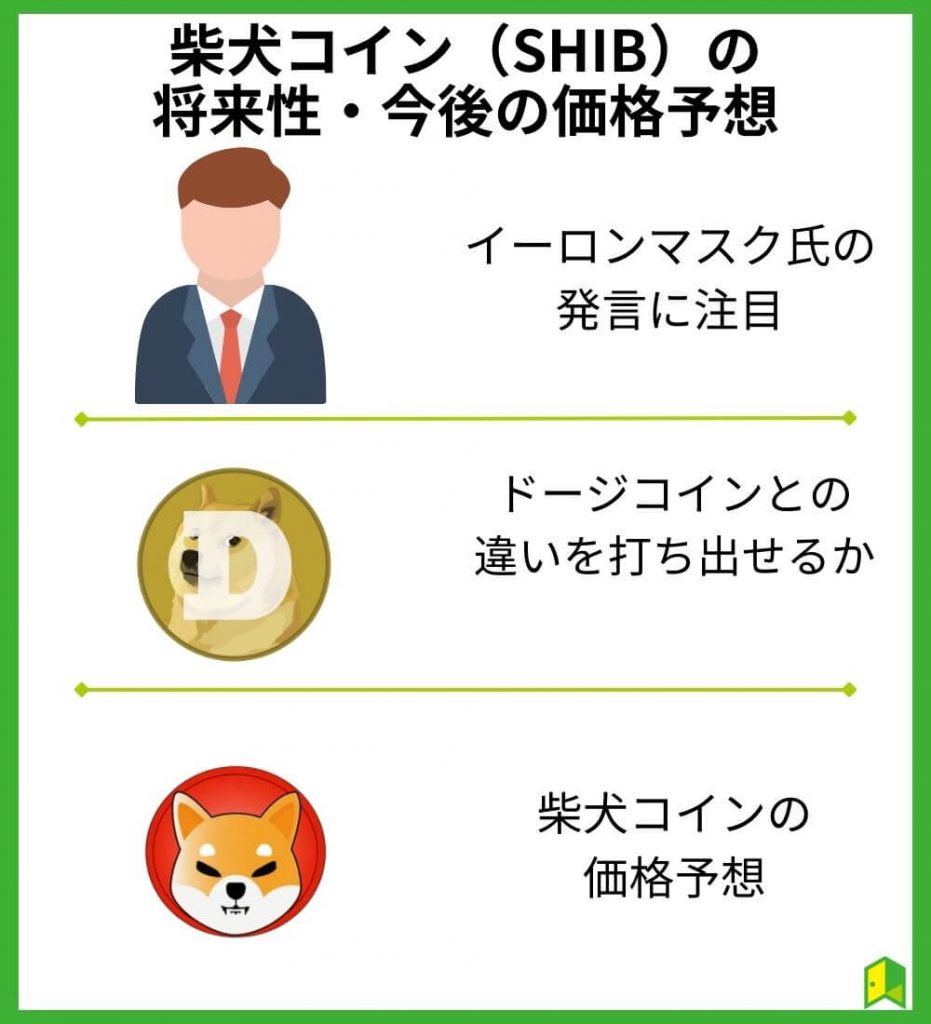 柴犬コイン（Shiba Inu/SHIB）の今後の将来性