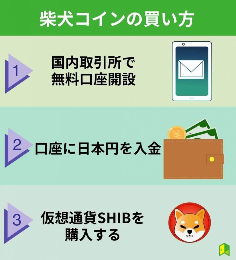 柴犬コイン（Shiba Inu/SHIB）の買い方・購入方法