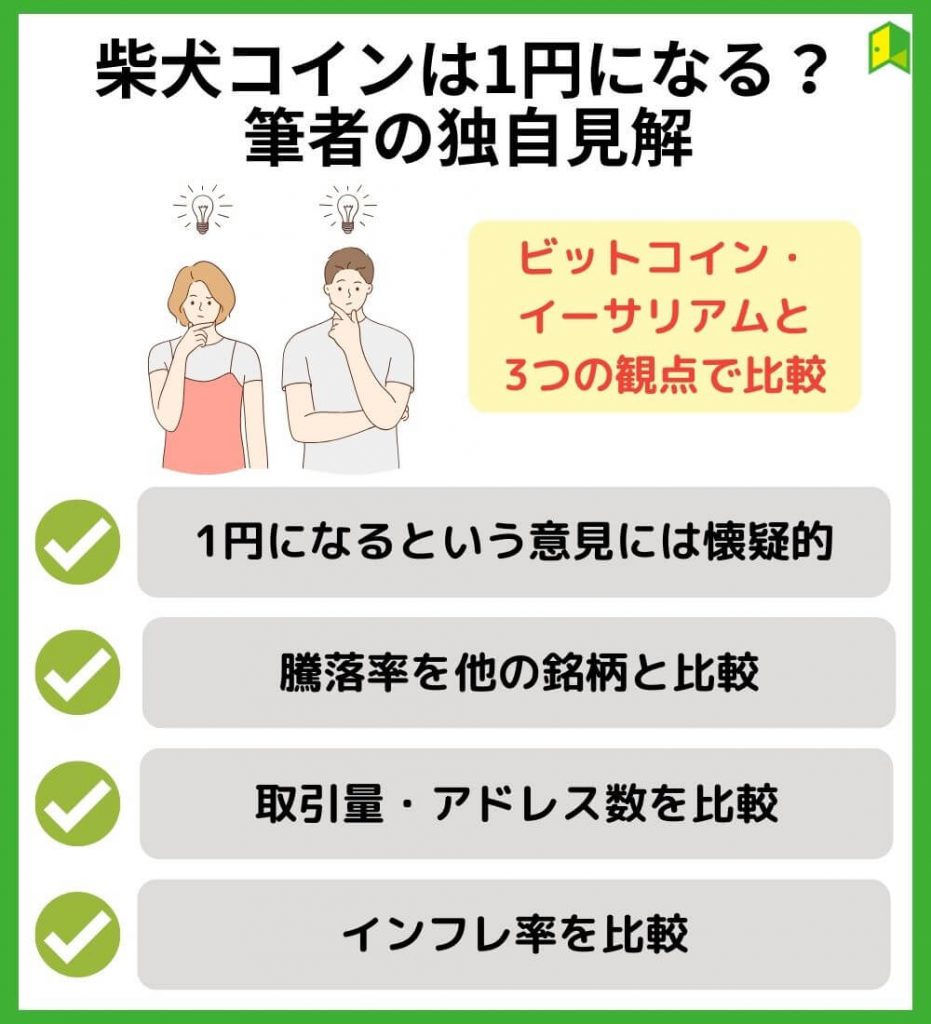 柴犬コインは1円になる？筆者の独自見解