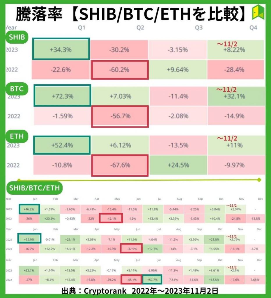 騰落率を他の銘柄と比較