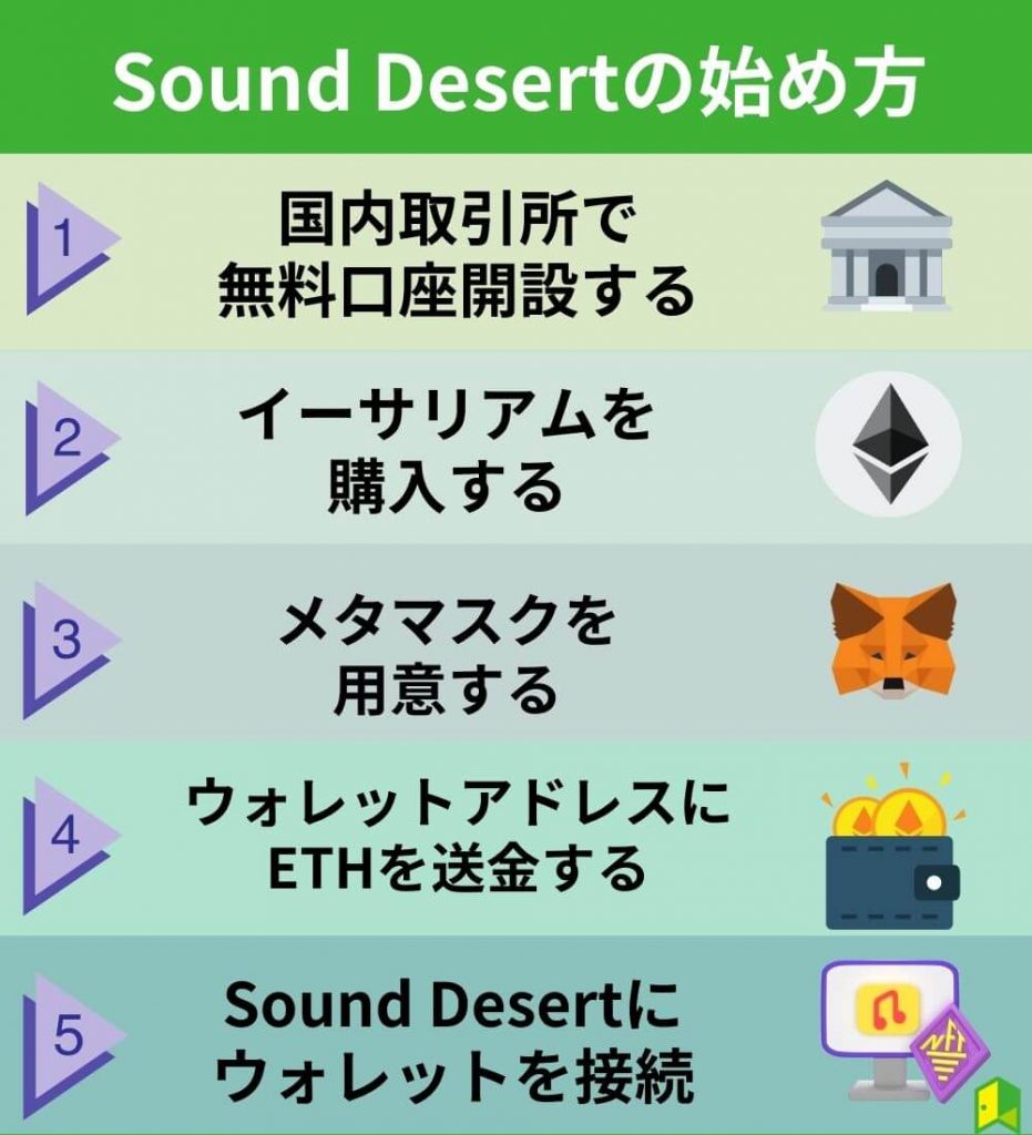 Sound Desertの始め方