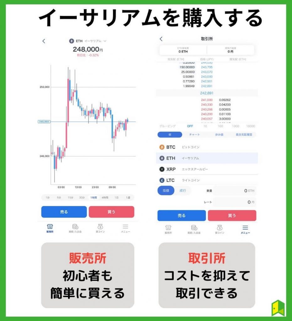 イーサリアムを購入する