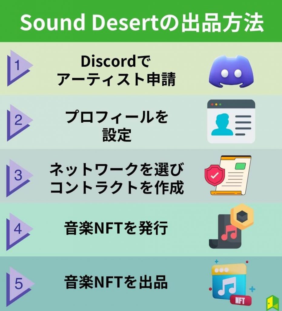 Sound Desert（サウンドデザート）の売り方・出品方法