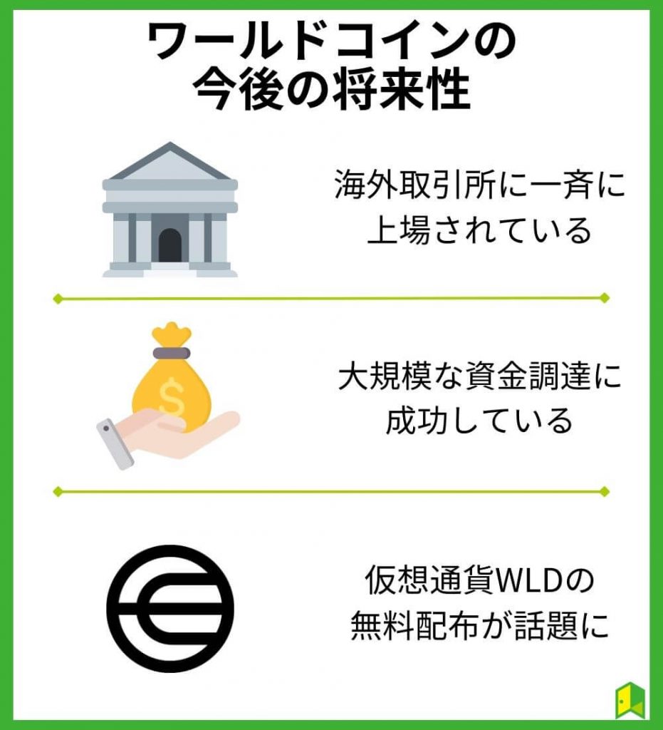 ワールドコイン（仮想通貨WLD）の今後の将来性