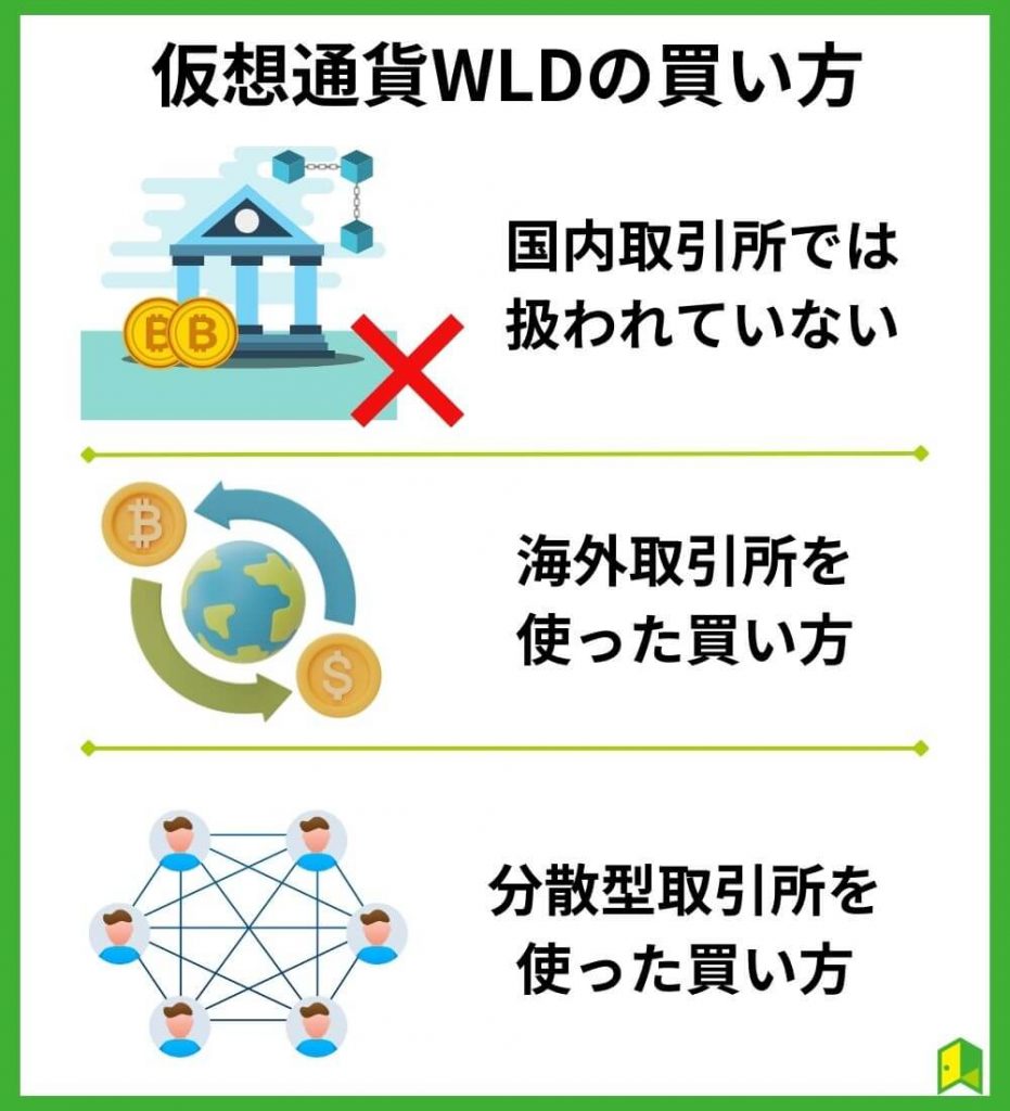 ワールドコイン（仮想通貨WLD）の買い方【どこで買う？】