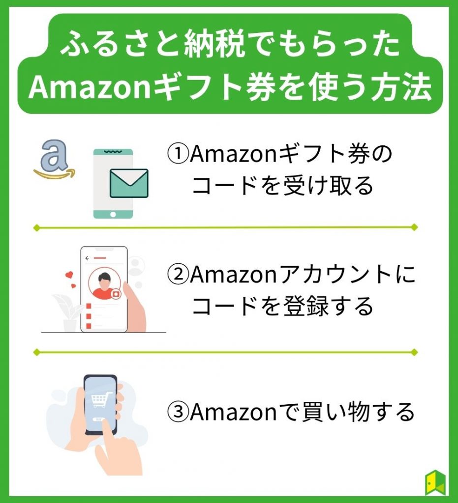 ふるさと納税でもらったAmazonギフト券を使う方法