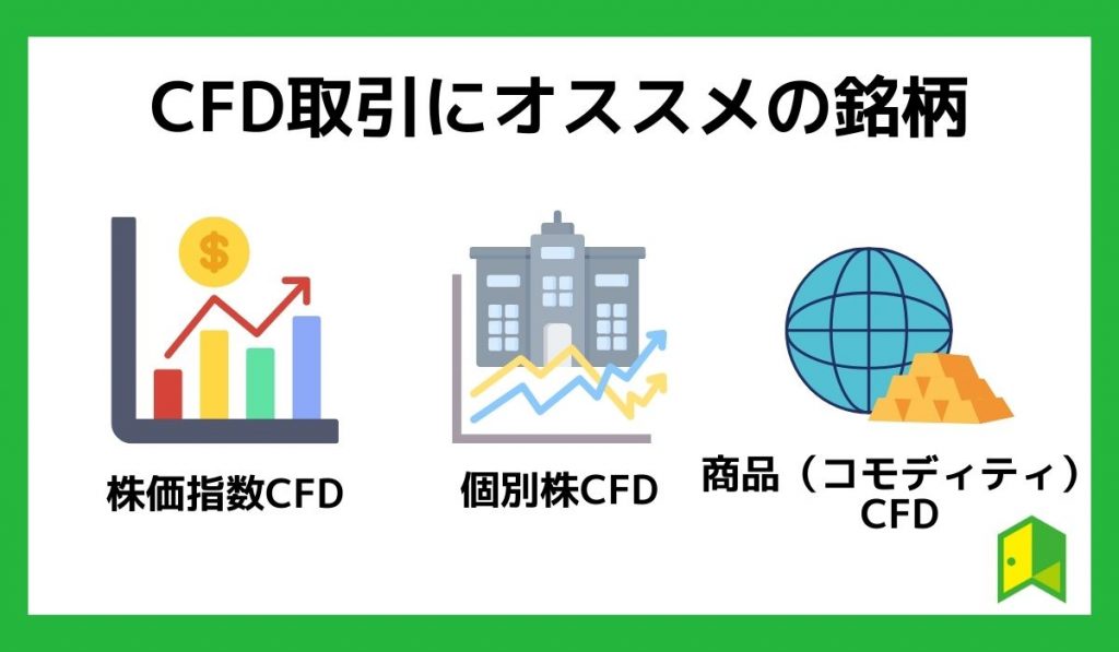 CFD取引におすすめの銘柄