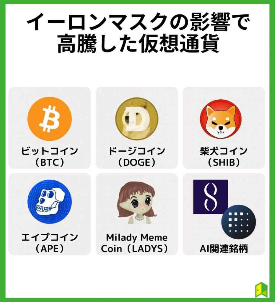 イーロンマスクの影響で高騰した仮想通貨