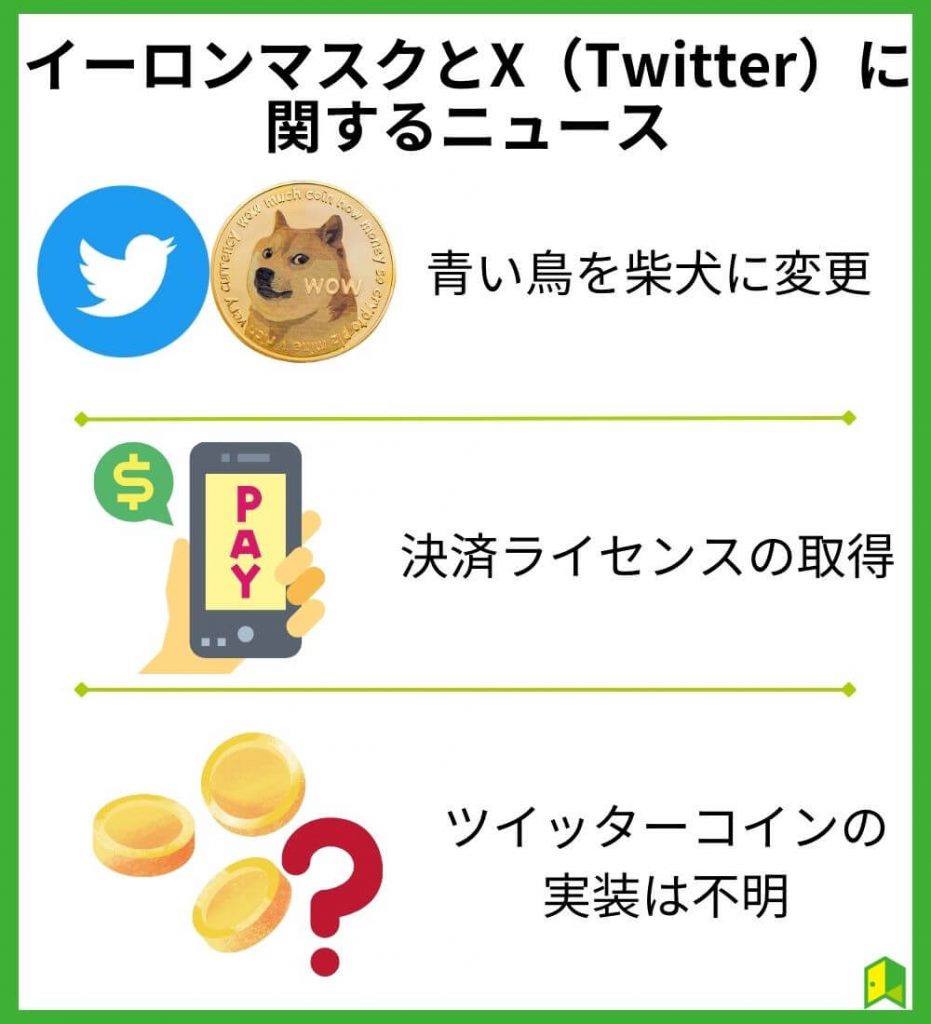 イーロンマスクとX（Twitter）に関するニュース