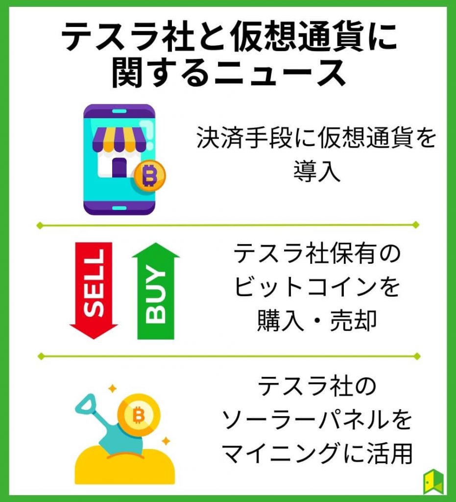 テスラ社と仮想通貨に関するニュース