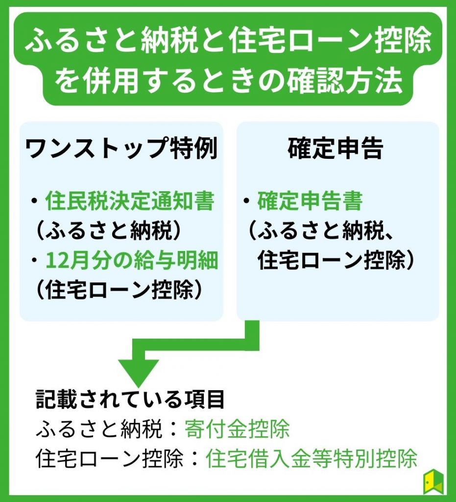 ふるさと納税と住宅ローン控除を併用するときの控除額の確認方法