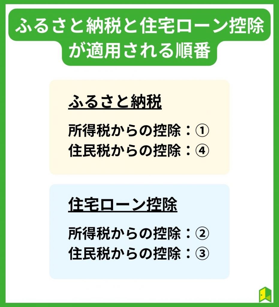 ふるさと納税と住宅ローン控除が適用される順番