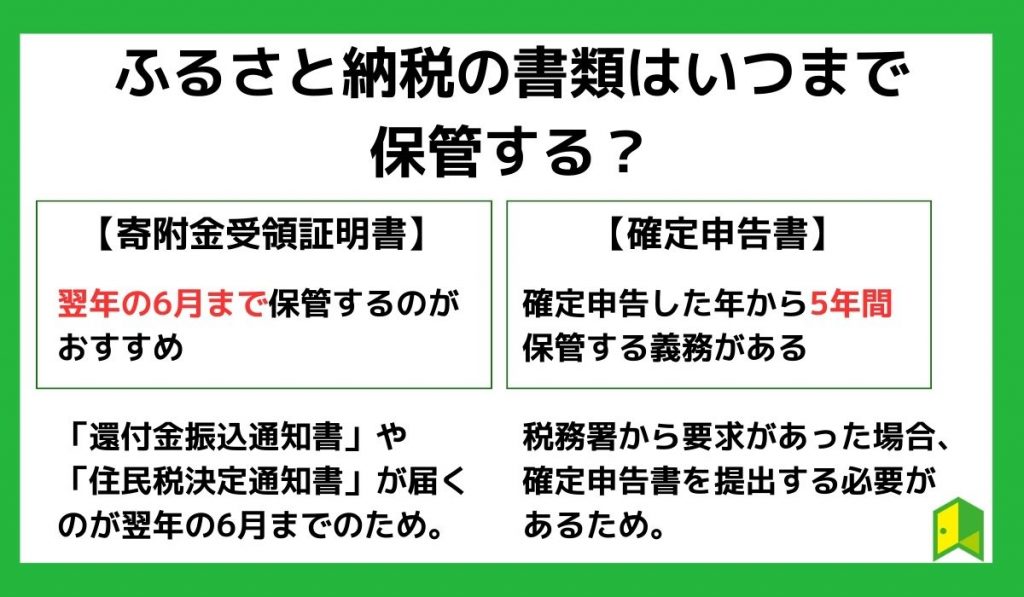 ふるさと納税の書類はいつまで保管する？