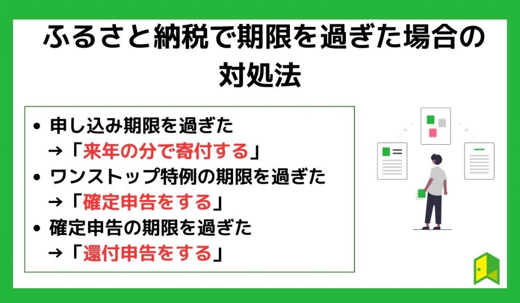 ふるさと納税で期限を過ぎた場合対処法